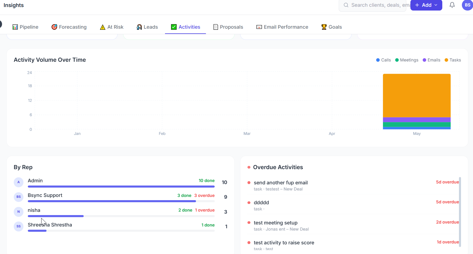 Activity Insights
