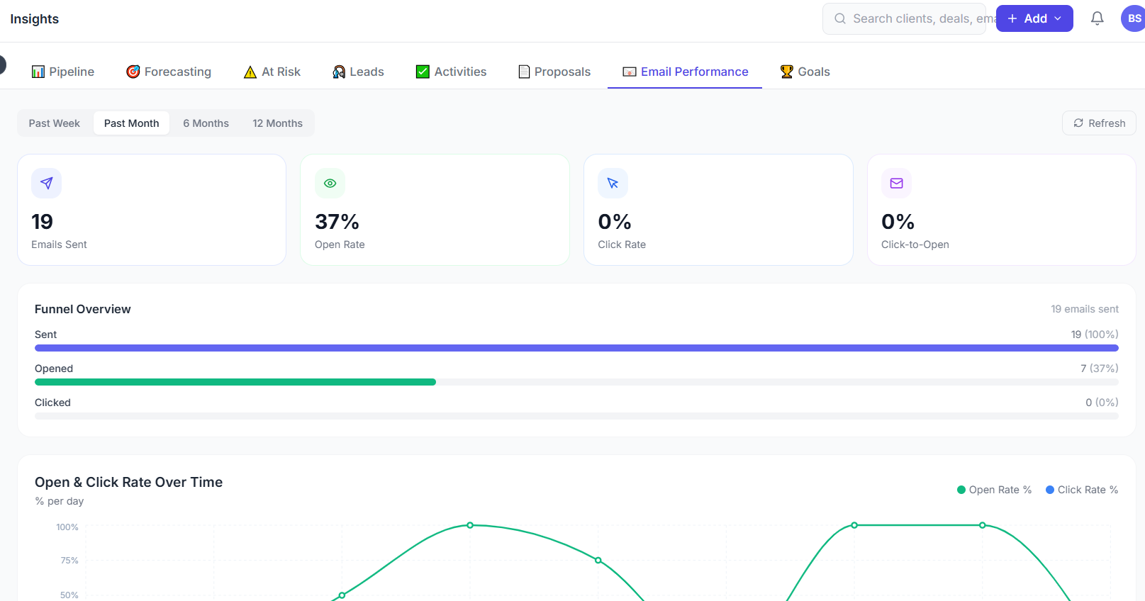 Email Tracking Insights