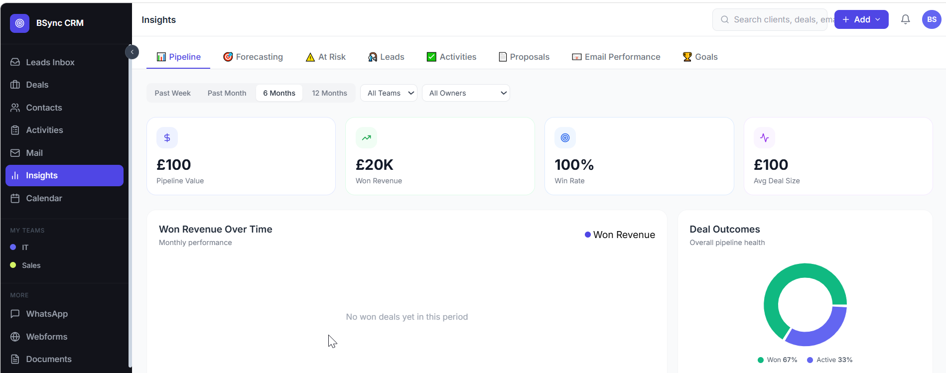 Pipeline Insights