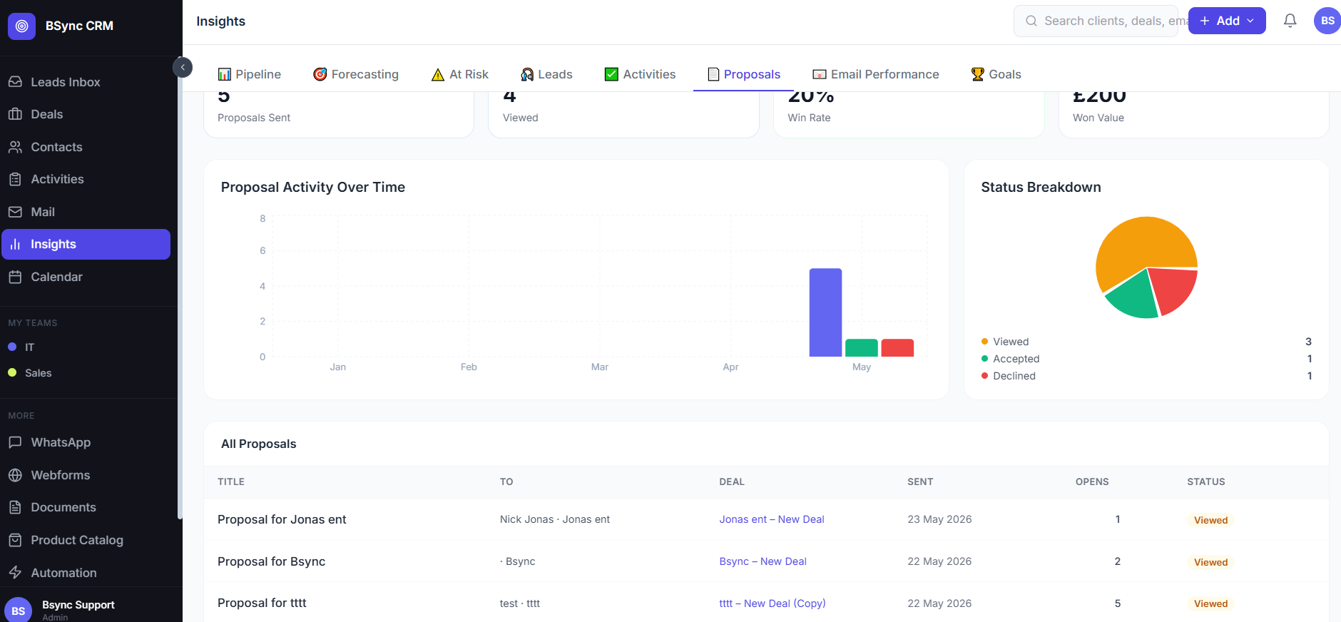 Proposals Insights